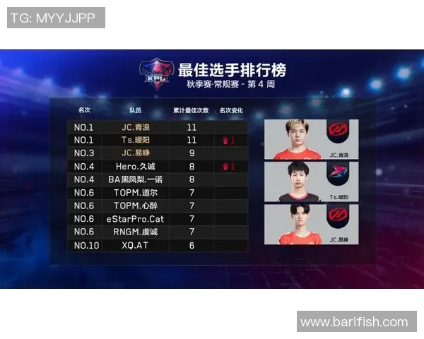 电竞实时数据杨丽专访回顾王者荣耀发展历程与未来展望 电竞实时数据杨丽专访回顾王者荣耀发展历程与未来展望