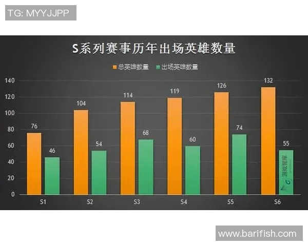 电竞实时数据分析DOTA2聚焦V5战队灵活性与战术适应性探讨