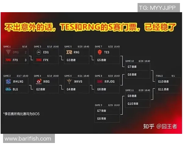 深入分析LNG与EDG对决后的节奏变化与战术调整实时数据