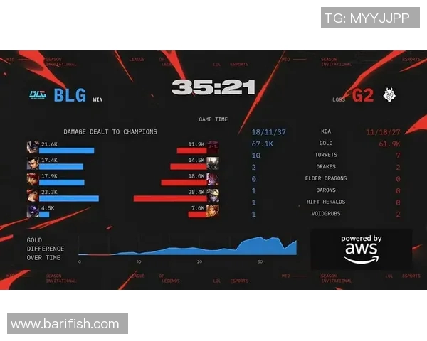 esports数据全球挑战赛中BLG技术表现分析与点评探讨