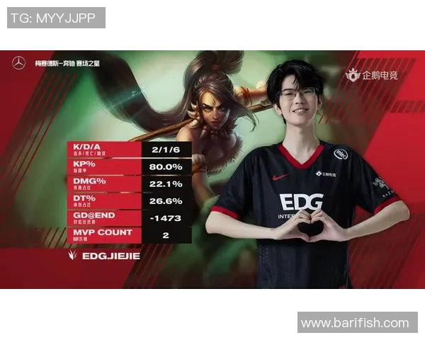 esports数据深入分析EDG战队中路突破打法的战术特点与应用策略