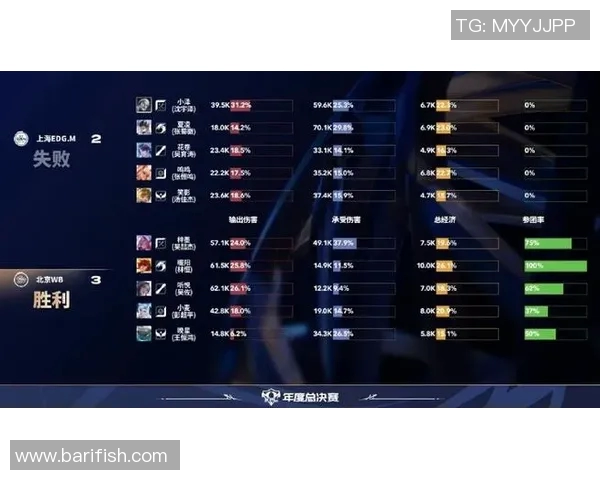 esports最新数据全球总决赛积分榜更新EDG以97分稳居第一名引发热议 esports最新数据全球总决赛积分榜更新EDG以97分稳居第一名引发热议